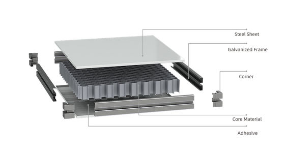 মডুলার ক্লিনরুম প্যানেল সিস্টেম ব্যবহারের সুবিধা